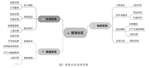 基礎教育階段人工智能課程的構建與基礎軟件開發